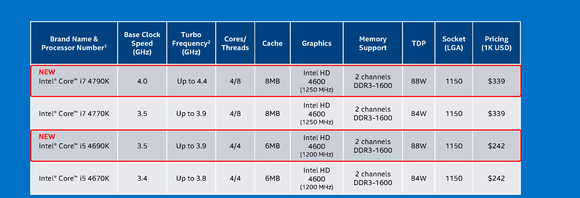 Intel Comparison
